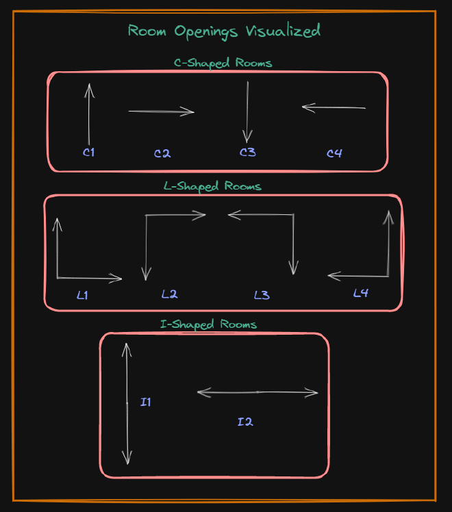 Designer friendly room layout infographic